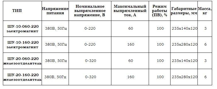 Шкаф управления шу 20