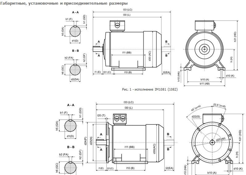 Электродвигатели асинхронные im1081
