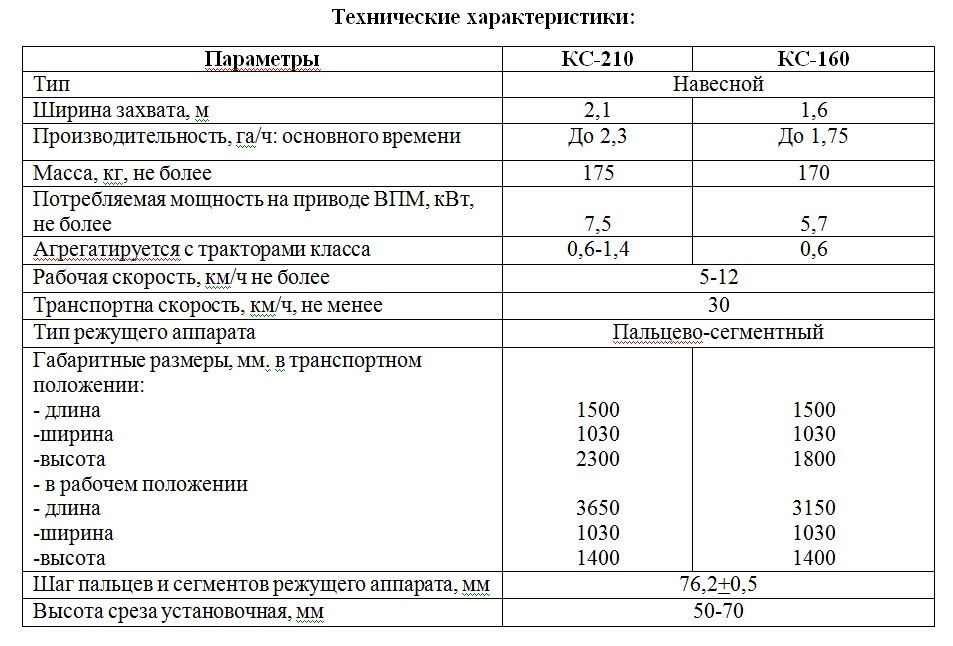 Характеристика 210. Кс210 характеристики. Кс210а характеристики стабилитрона. Характеристики косилки. Технические характеристики КС-1,5.