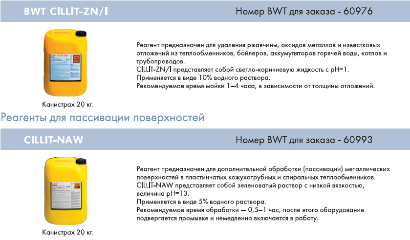 Готовим состав для снятия ржавчины проект по химии