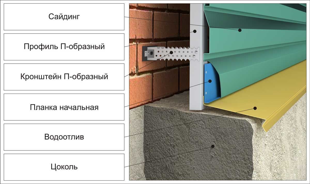 Стартовая планка сайдинга СС-78, цена в Ижевске от компании ТПК ТАН-ПРОФИЛЬ