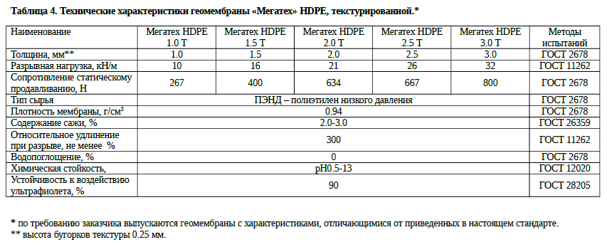 Тех карта на геомембрану - 84 фото