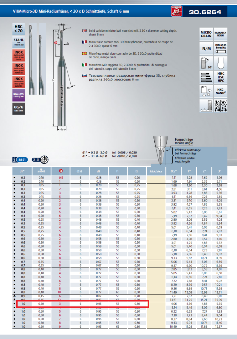 Микрофреза концевая 1,0х3х55х6, Z=2 арт. 306264010003 3D-радиусная.  Цельнотвердосплавная, по нержавеющей стали и жаропрочным материалам до  70HRC. Коническая шейка для высокой жесткости.