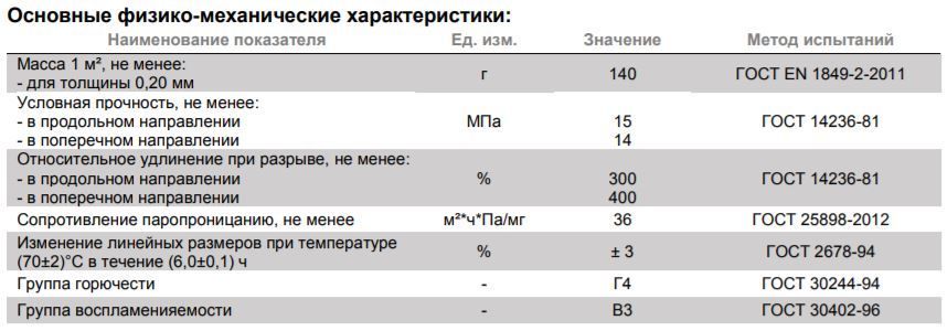 Теплопроводность пароизоляции