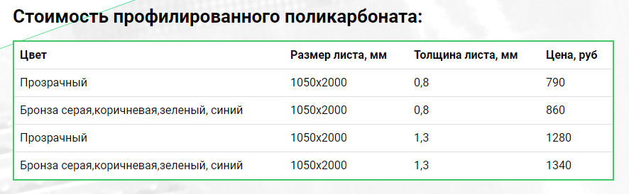 Сколько лист поликарбоната. Ширина листа поликорбанат. Ширина поликарбоната листа. Профилированный поликарбонат Размеры. Стандартный размер листа поликарбоната.