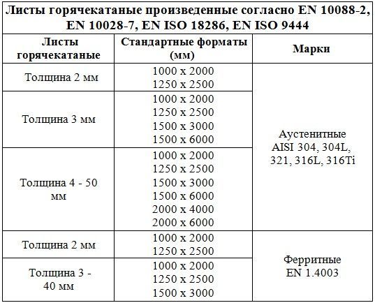 Изготовляют согласно. Органопрепараты примеры. Изготовляют согласно. Сталь 20 конструкционная углеродистая качественная. Требования к инвентарю.