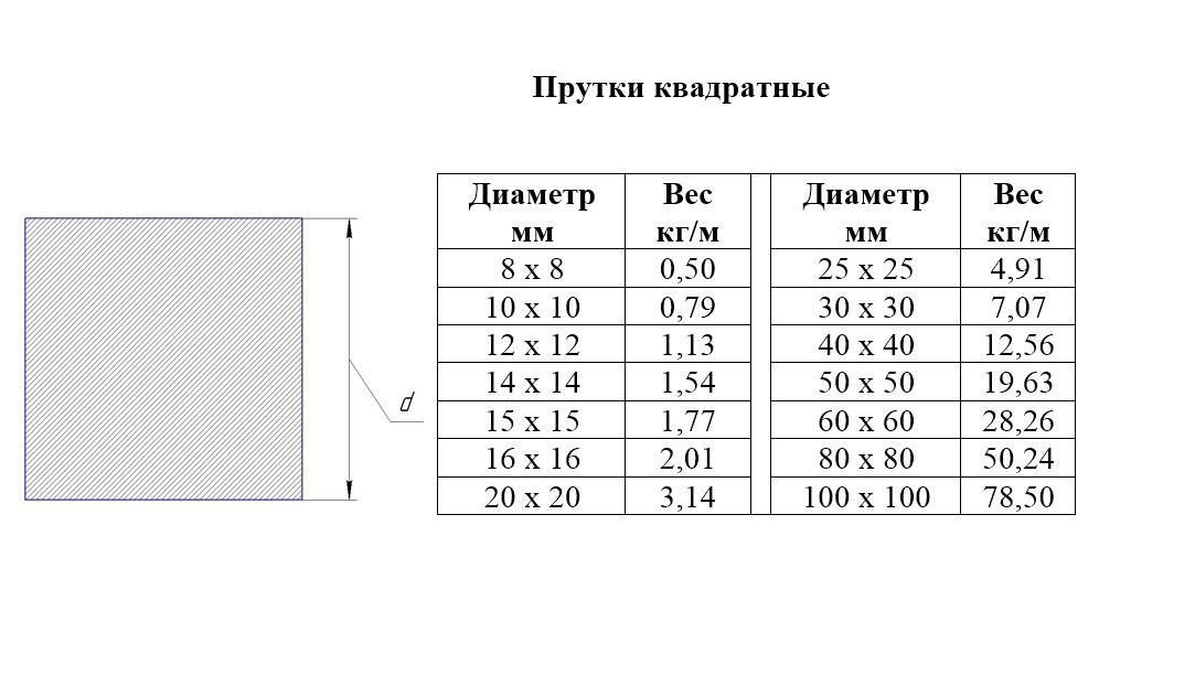 Толщина квадрата