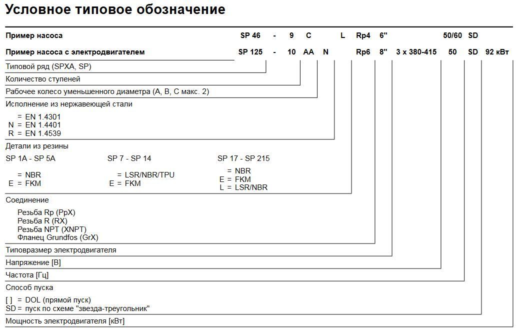 Расшифровка насоса. Расшифровка обозначения насосов Grundfos. Насос Грундфос обозначение и расшифровка. Маркировка насоса Грюндфос расшифровка. Насосы Грундфос расшифровка маркировки.