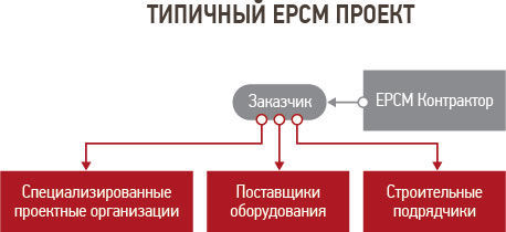 Проекты ерсм что это