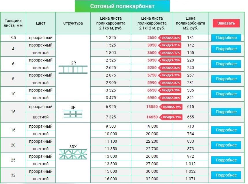Какой плотности выбрать поликарбонат для теплицы. Какой плотности выбрать поликарбонат для теплицы