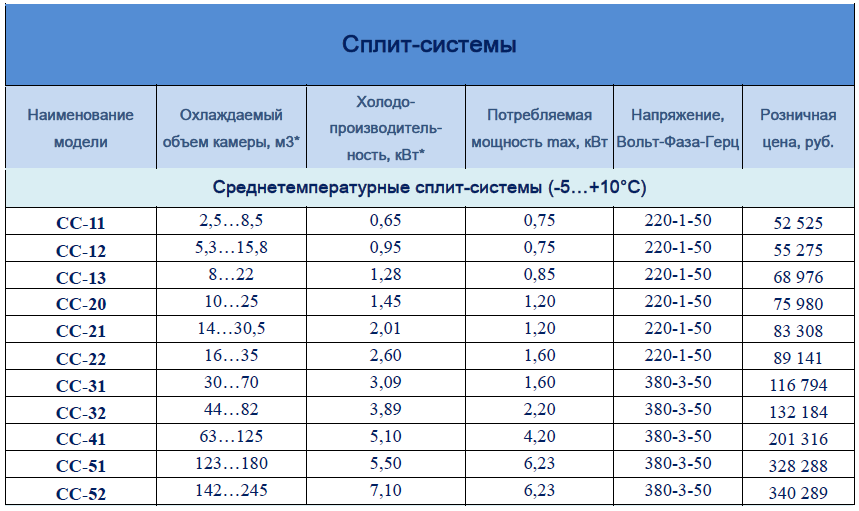 Охлаждаемый объем