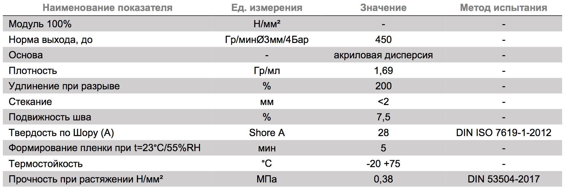 Герметик плотность