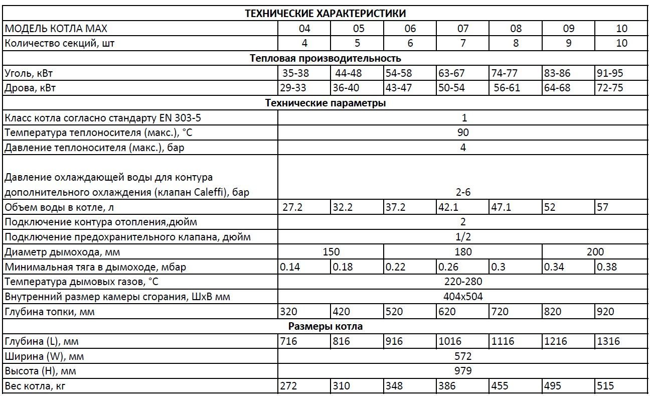 Котел Твердотопливный Кентатсу Купить