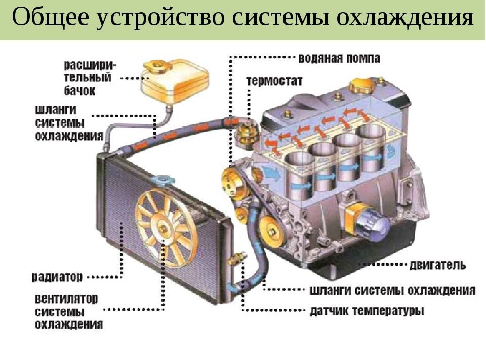 Механизм работы контроллера температуры в системе регулирования тепла двигателя