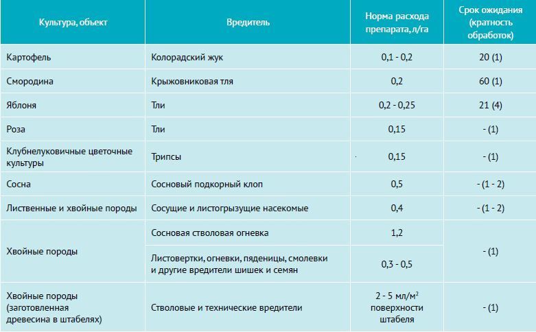 Инсектицид Танрек купить в Минске, Инсектицид Танрек купить в Слуцке ...