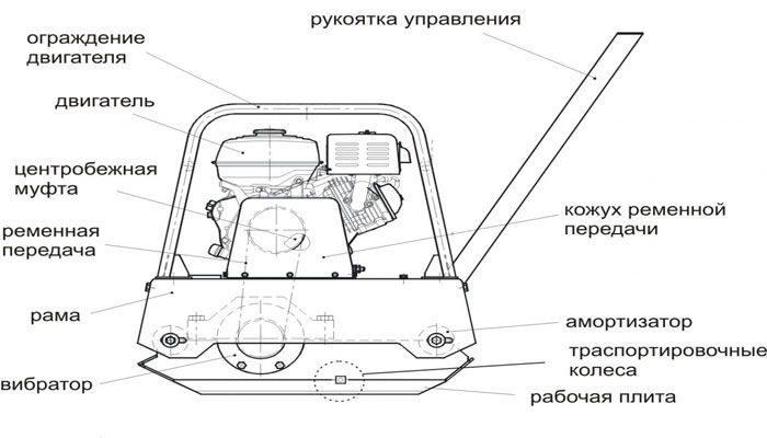 Виброплита бензиновая своими руками чертежи и размеры