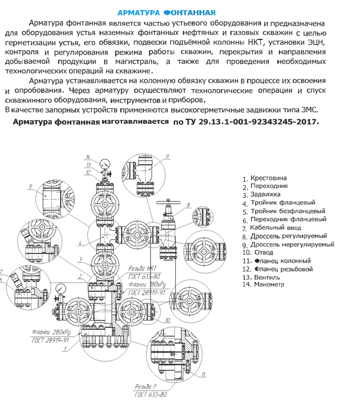 Схема фонтанной арматуры нефтяной скважины