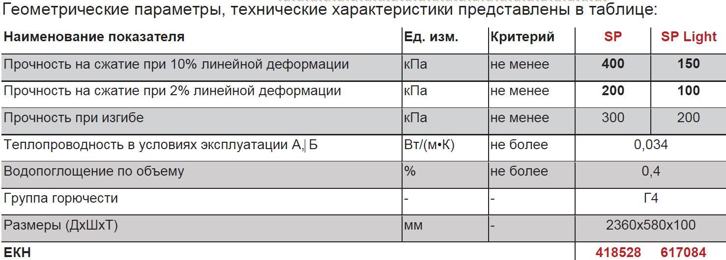 Карбон проф характеристики. Экструзионный пенополистирол (прочность >400 КПА) - 150 мм. Теплопроводность ТЕХНОНИКОЛЬ Carbon. ТЕХНОНИКОЛЬ карбон плотность. ЭППС прочность на сжатие.