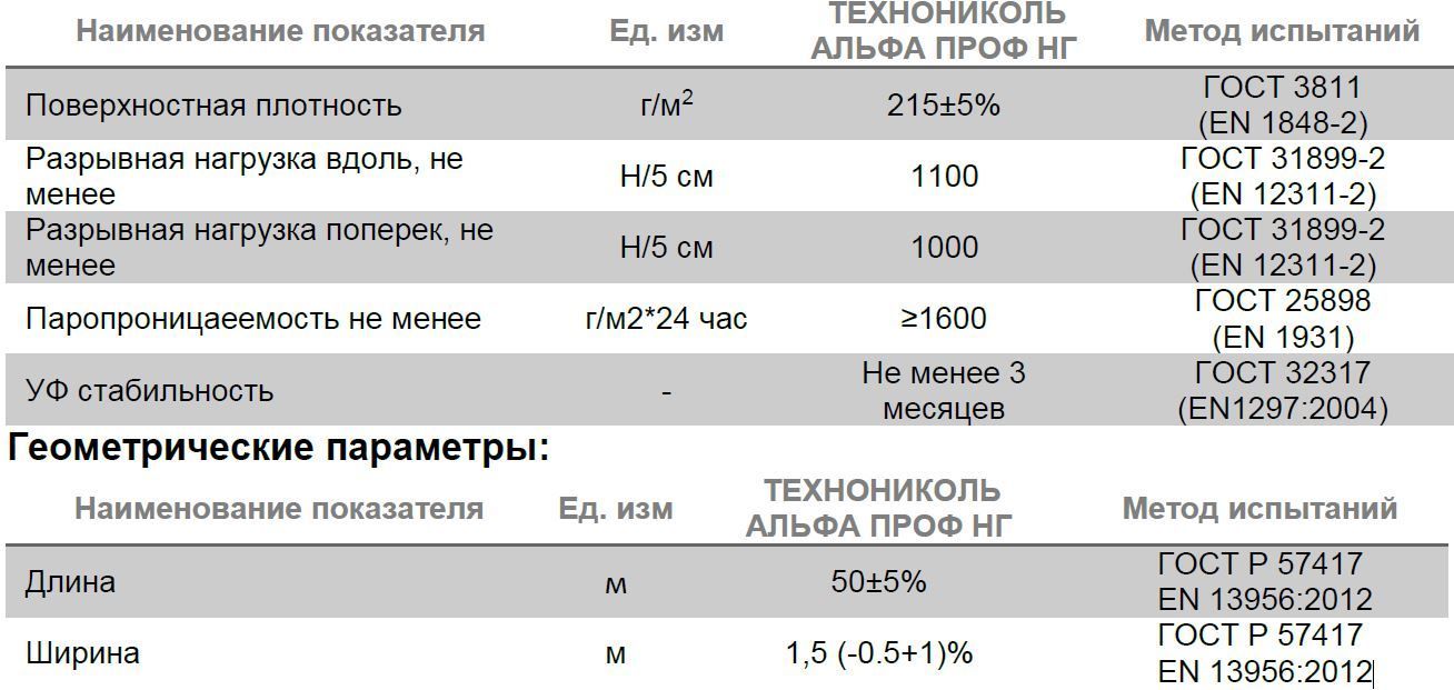 Мембрана технониколь альфа вент 110. Противопожарная защитная мембрана ТЕХНОНИКОЛЬ Альфа проф НГ. Мембрана ТЕХНОНИКОЛЬ Альфа проф НГ. ТЕХНОНИКОЛЬ Альфа вент 110. ТЕХНОНИКОЛЬ Альфа 180.