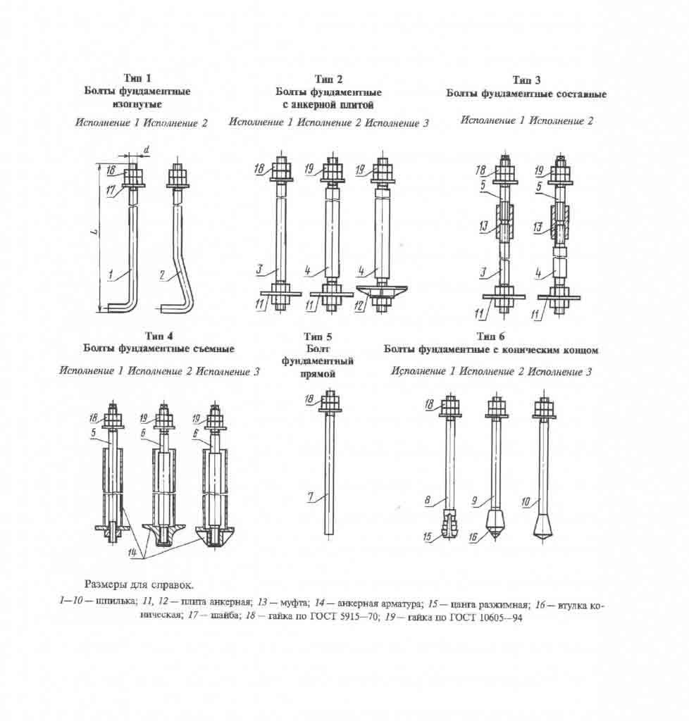 Исполнение 1.3. Фундаментный анкерный болт 2м20. Болт фундаментный изогнутый исполнение 2 чертеж. Анкерный болт исполнение 1.1. Фундаментный болт Тип 2 исполнение 1.