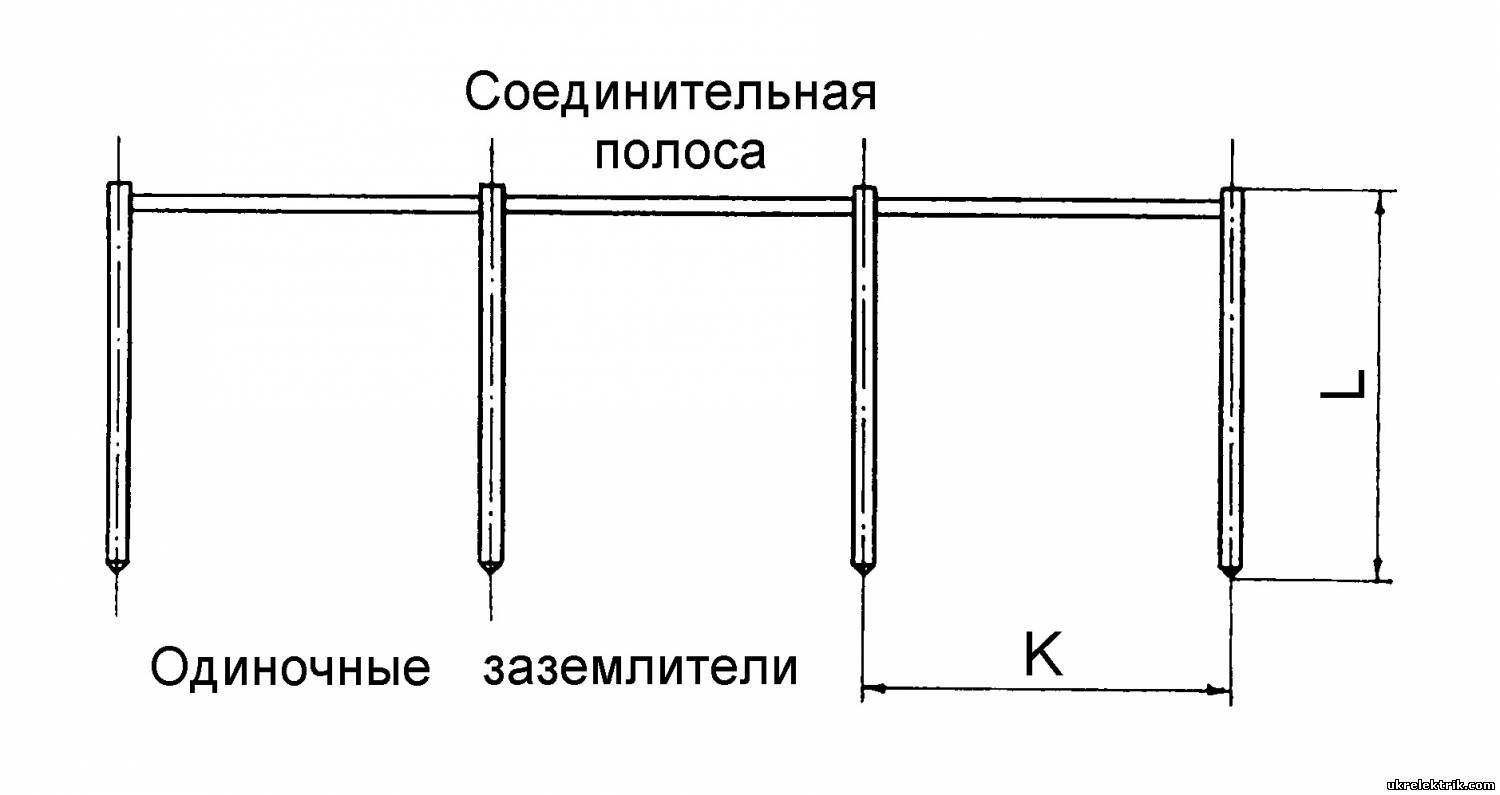 Чертеж устройства заземления