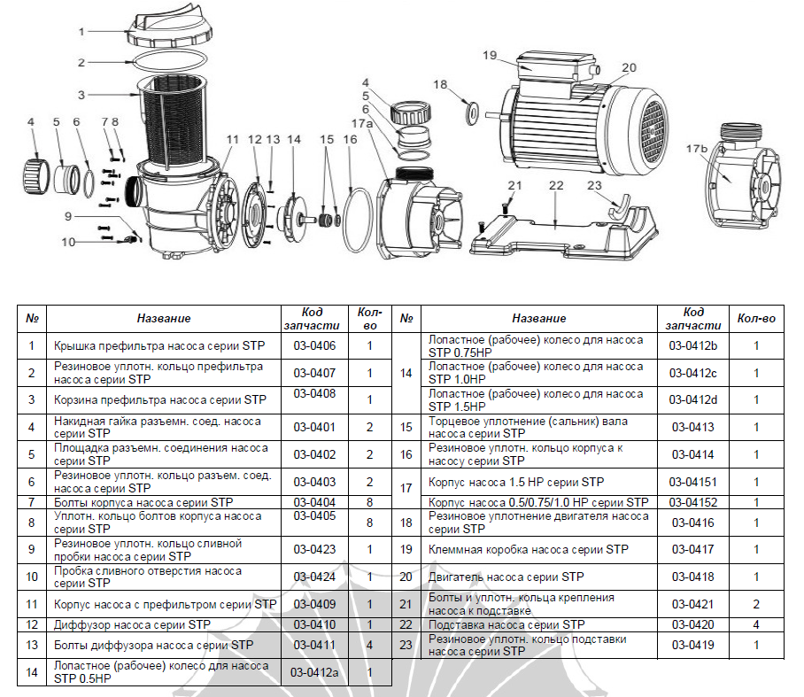 Характеристики инструкция. Рабочее колесо для stp300. Насос с префильтром Pool King smp 150 сертификат. STP 300 как разобрать насос. STP 035.