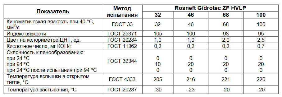 Масло гидравлическое вязкость 32