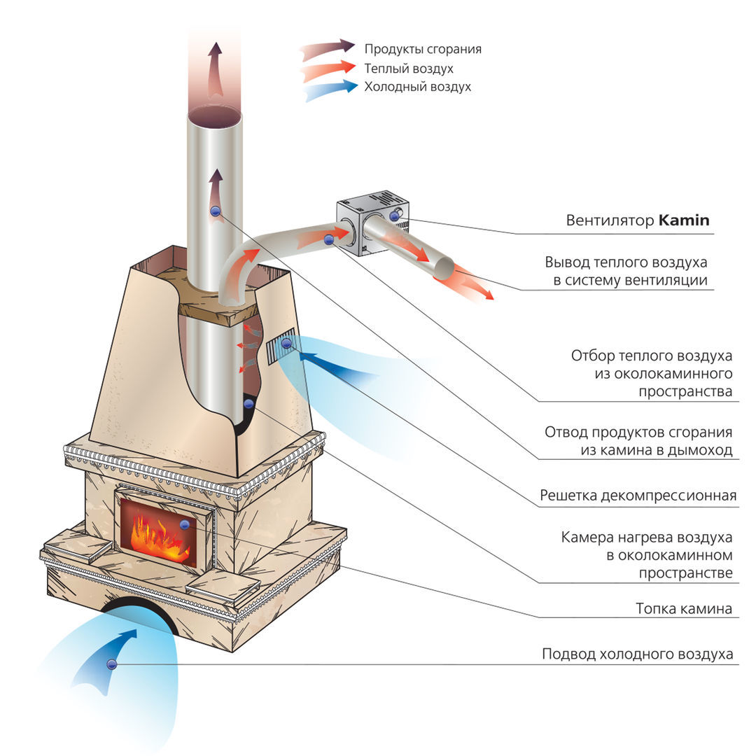Вентилятор каминный Kamin 160