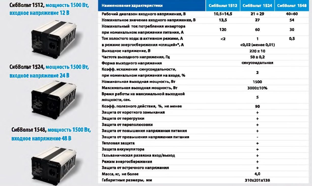 Выходная мощность преобразователя. Входное и выходное напряжение. СИБВОЛЬТ 1512. СИБВОЛЬТ 1512 схема. СИБВОЛЬТ 1512 элементная база.