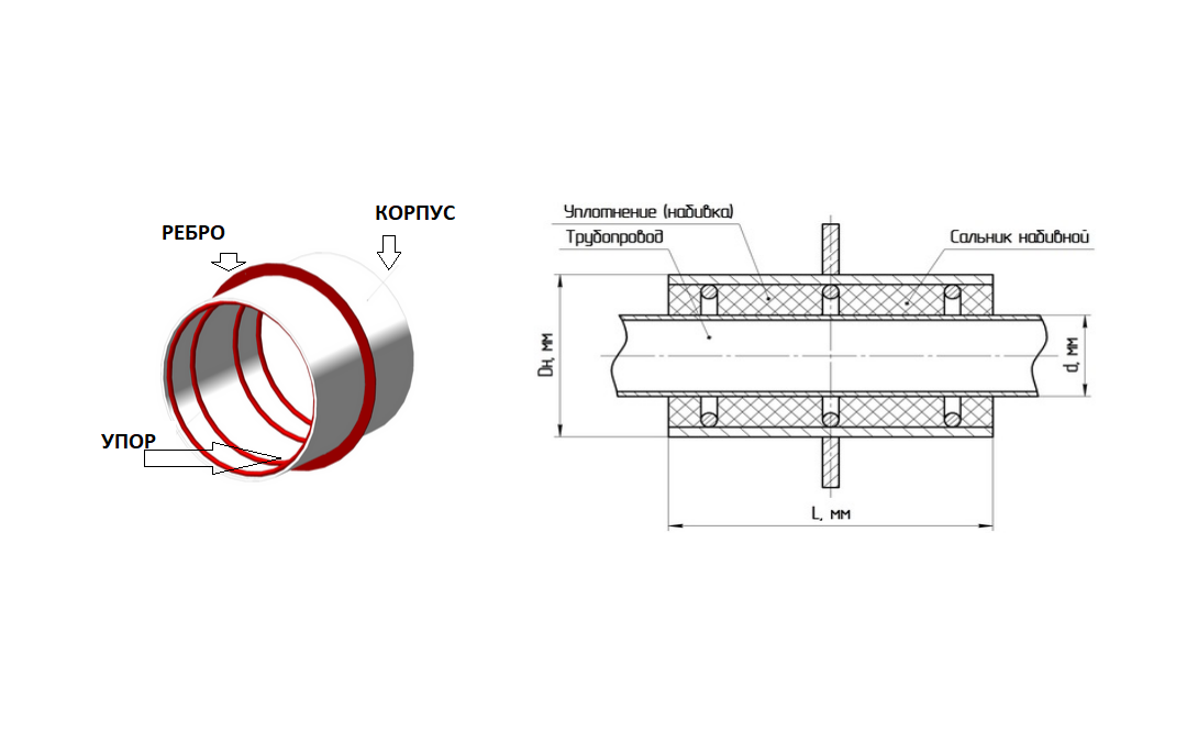 Сальник набивной ду 100