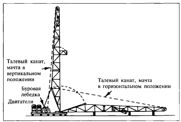 Схема талевой системы