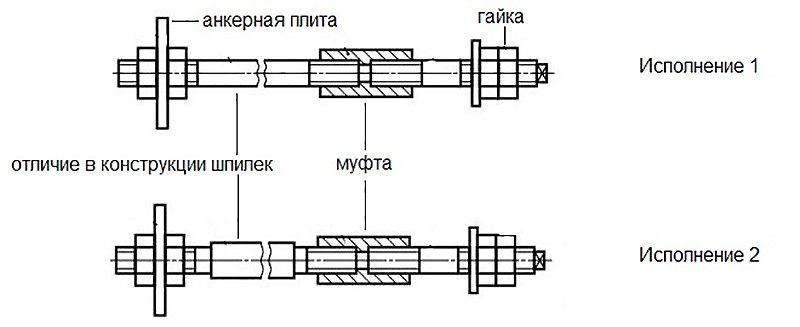 Анкер шпилька чертеж