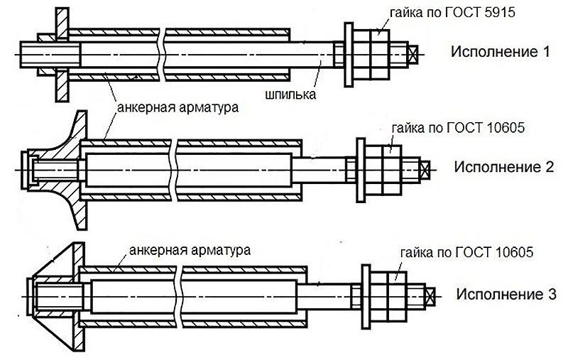 Химический анкер чертеж