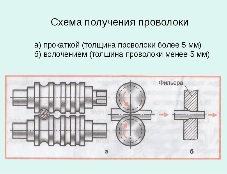 Прокатка схема процесса