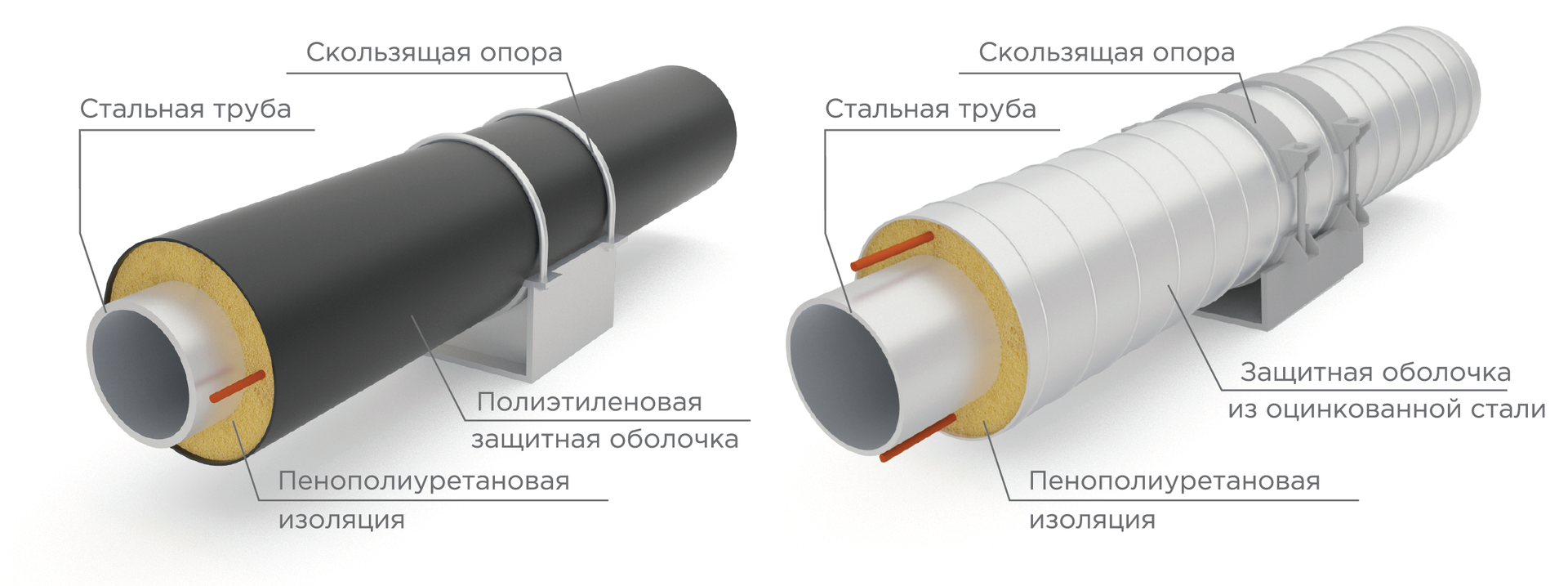 Двойные трубы отопления в изоляции