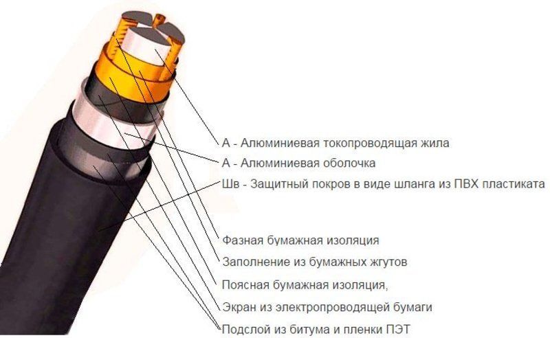 Кабель аашв расшифровка маркировки