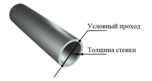 Диаметр 32. Труба ВГП Ду 15*2,8. Труба ВГП 22х2.8. Труба ВГП 15х2.8 наружный диаметр. Наружный размер трубы ВГП 15х2,8.