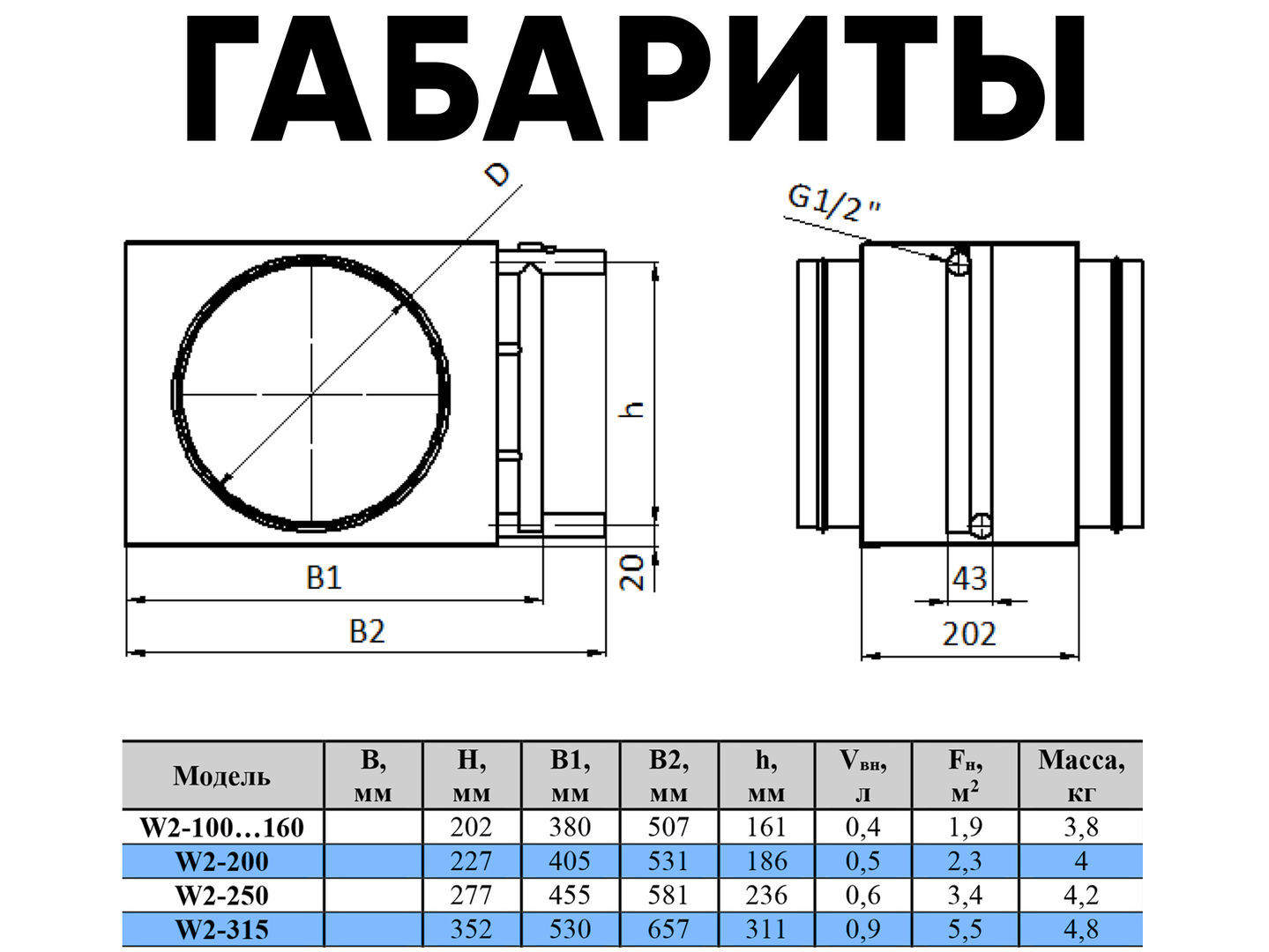 Воздухонагреватель водяной KWH 250/2