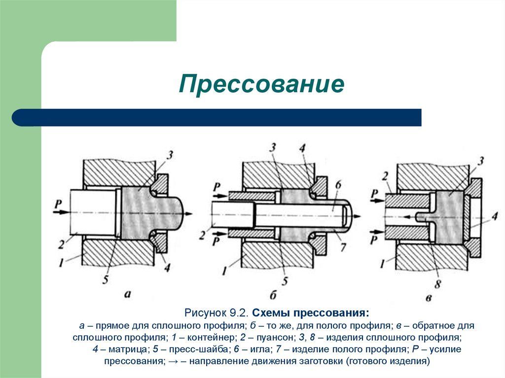 Предмет имеющий постоянное поперечное сечение валы прутки прокат на эскизе изображается