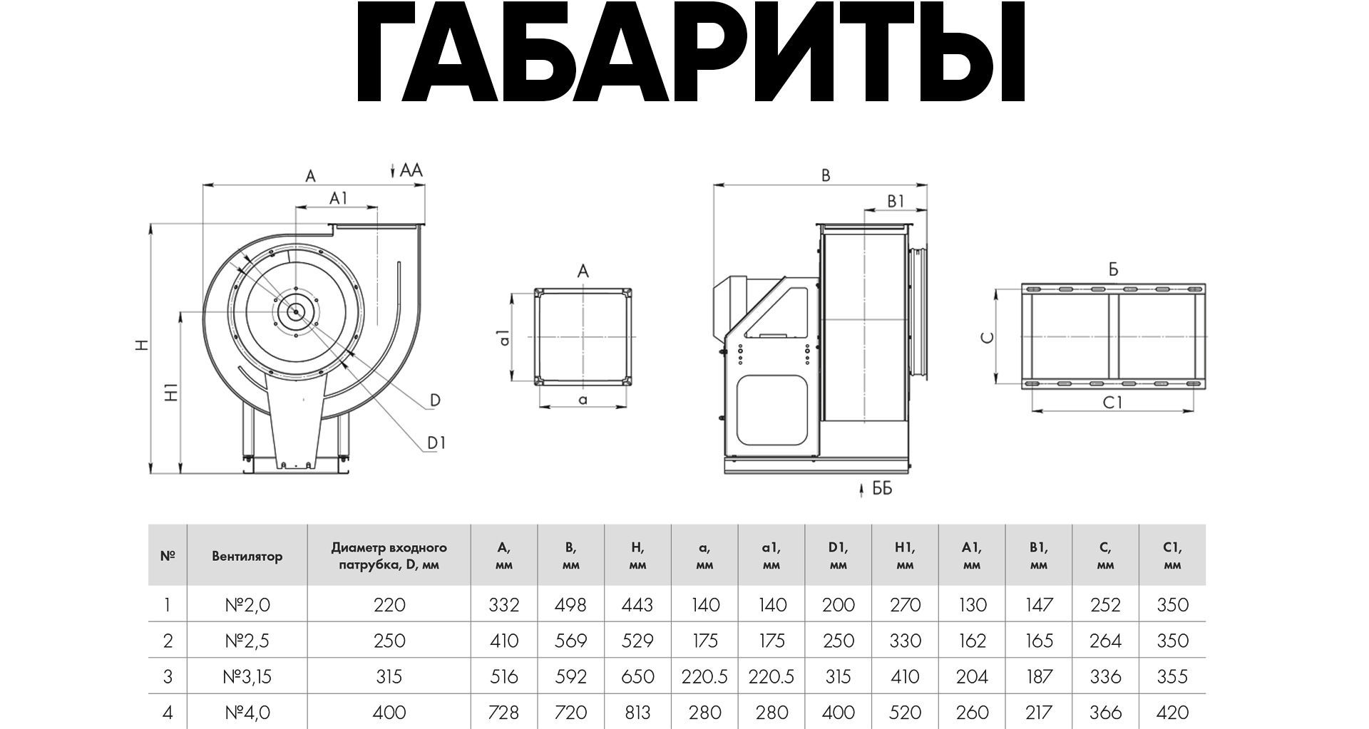 400 4 15. Вентилятор ВР 86 77 2.5 характеристики. Вентилятор радиальный ВР 86-77-10,0. Вентилятор ВР 280-46-2,5 В 0,55квт*1500об/мин. прав0 взрывозащищенный. Вентилятор ВР 86-77-5,0 0,55квт*1000об/мин. прав0.