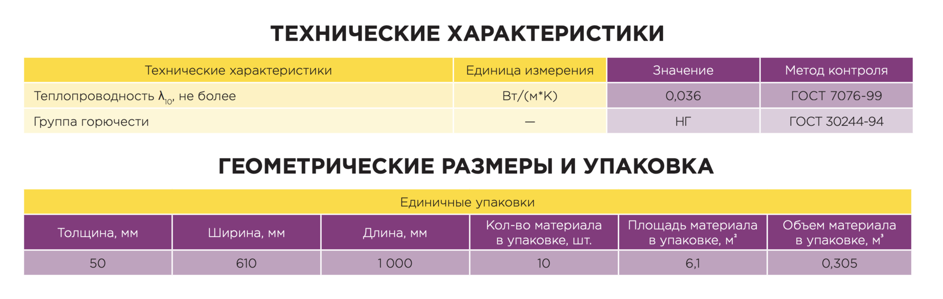 Утеплитель (минвата) Isover Шумка 15кг/м3 (плита), цена в Омске от компании  Прогресс