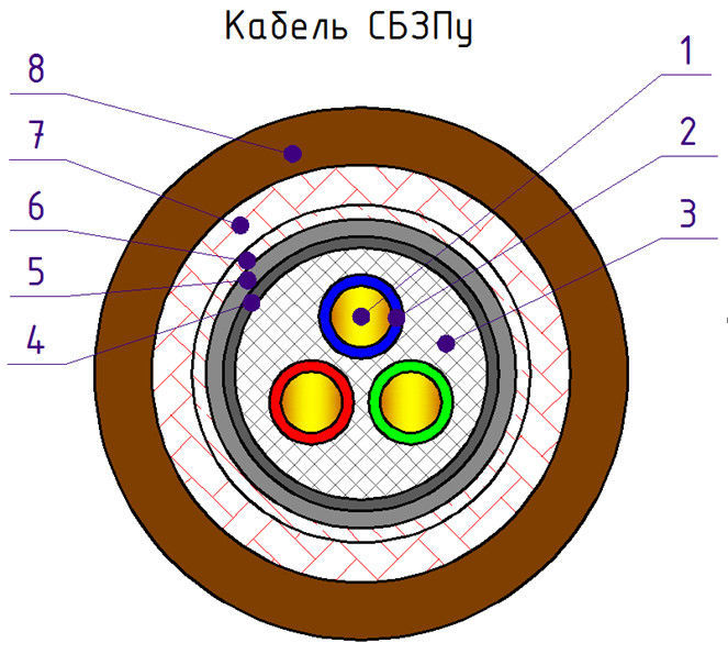 Кабель 9 жил