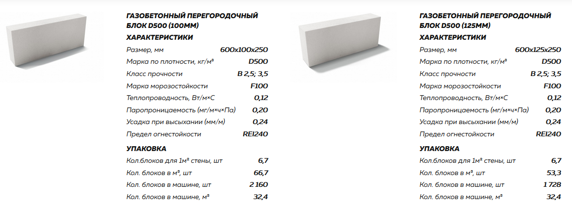 Диаметр блока. Газосиликатный блок d600 характеристики. Блок Bonolit d400. Блок Бонолит d500. Газобетон d300 b2.5 вес.