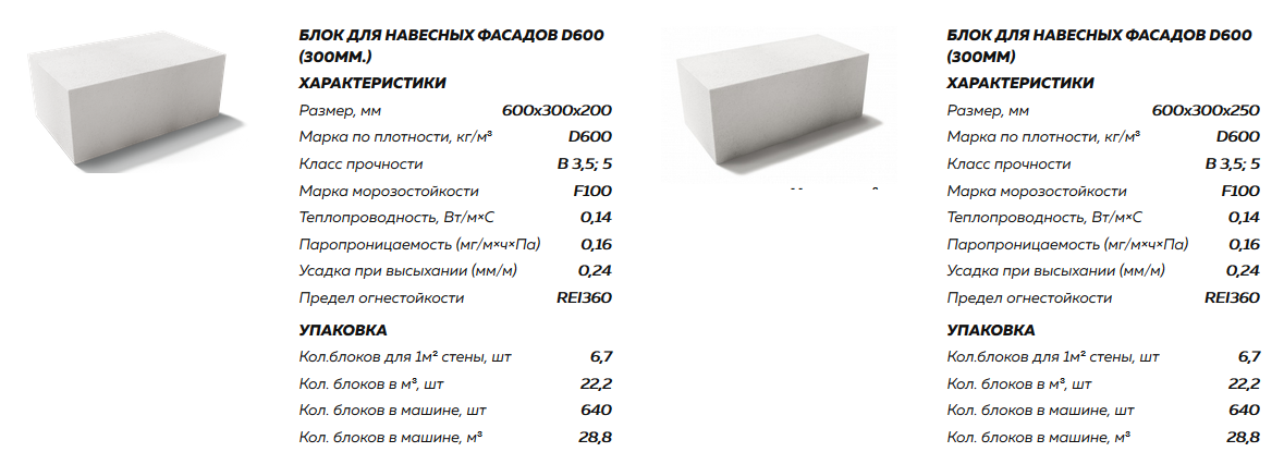 1000 250 100 25. Газобетонные блоки d400 характеристики. Газосиликатные блоки марки d500. Блоки из ячеистого бетона марка d600. Пеноблок d600 габариты.