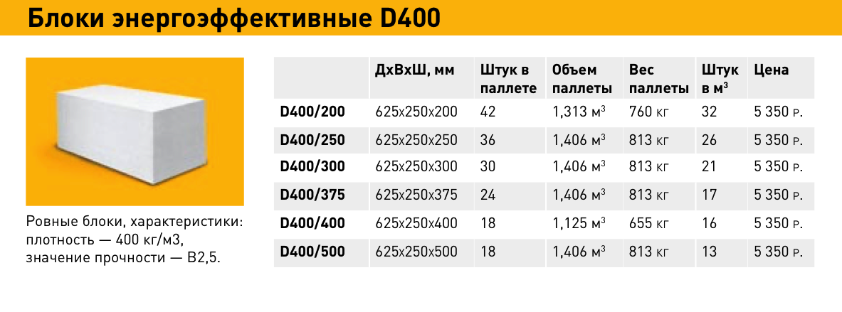 Газоблок 400 сколько в кубе