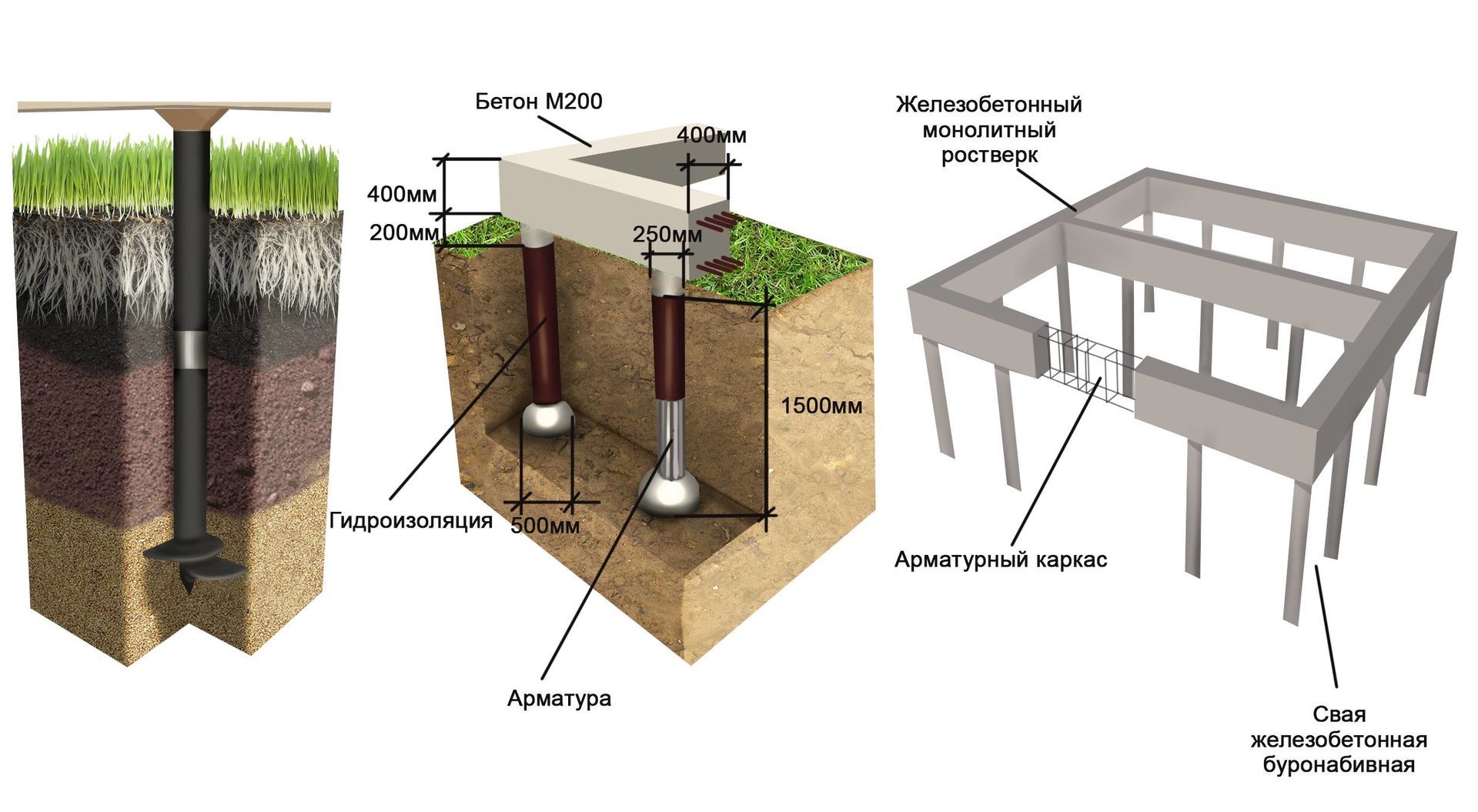 Винтовые сваи 133x350x2500 мм ст3 ТУ 5264-006-05773342-2007 в Иркутске -  прайс-лист УралСталь Иркутск