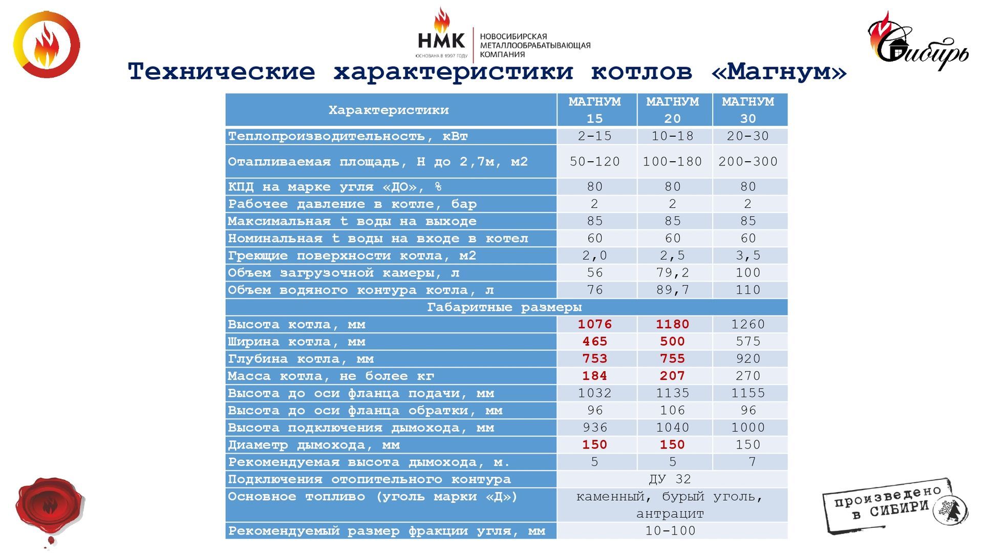 Котел магнум 15 размеры