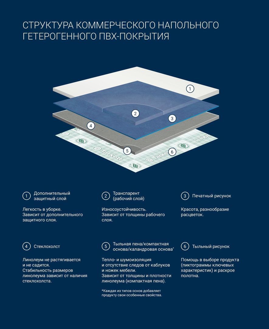 Толщина защитного слоя линолеума 32 класса