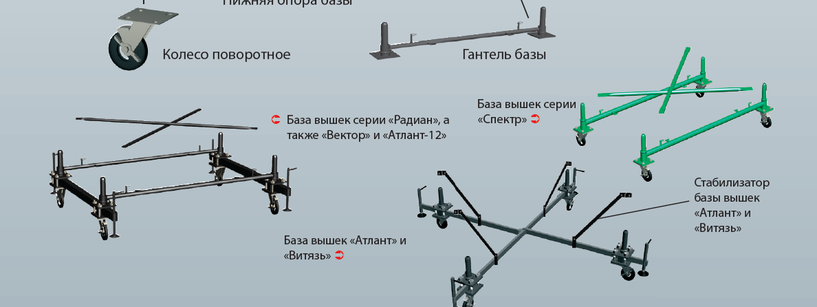 Вышка радиан альфа. Базовый блок Атлант. Колесная база 2м для вышки тура. Комплектующие к вышка-тура Радиан-Альфа. Колесная база вышка тур.