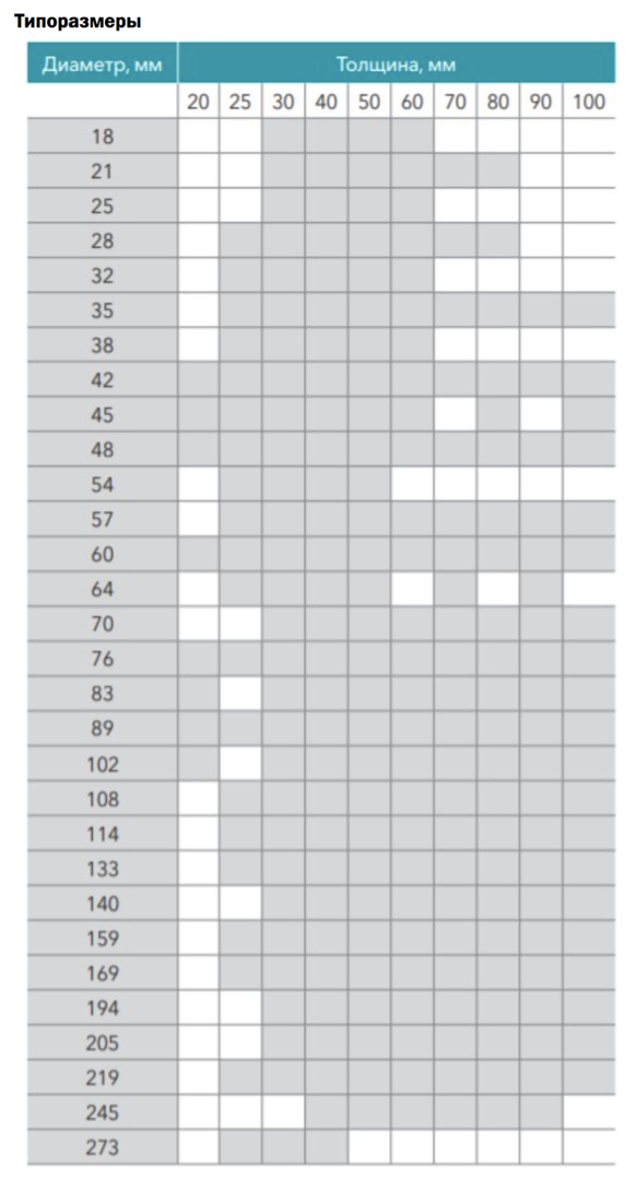 изоляция для презентации. роквул цилиндры размеры. цилиндр каширован 100 30/60 1м навивной минвата rockwool 135264. цилиндры навивные rockwool 100. теплоизоляция rockwool цилиндры навивные 100 к/ф.